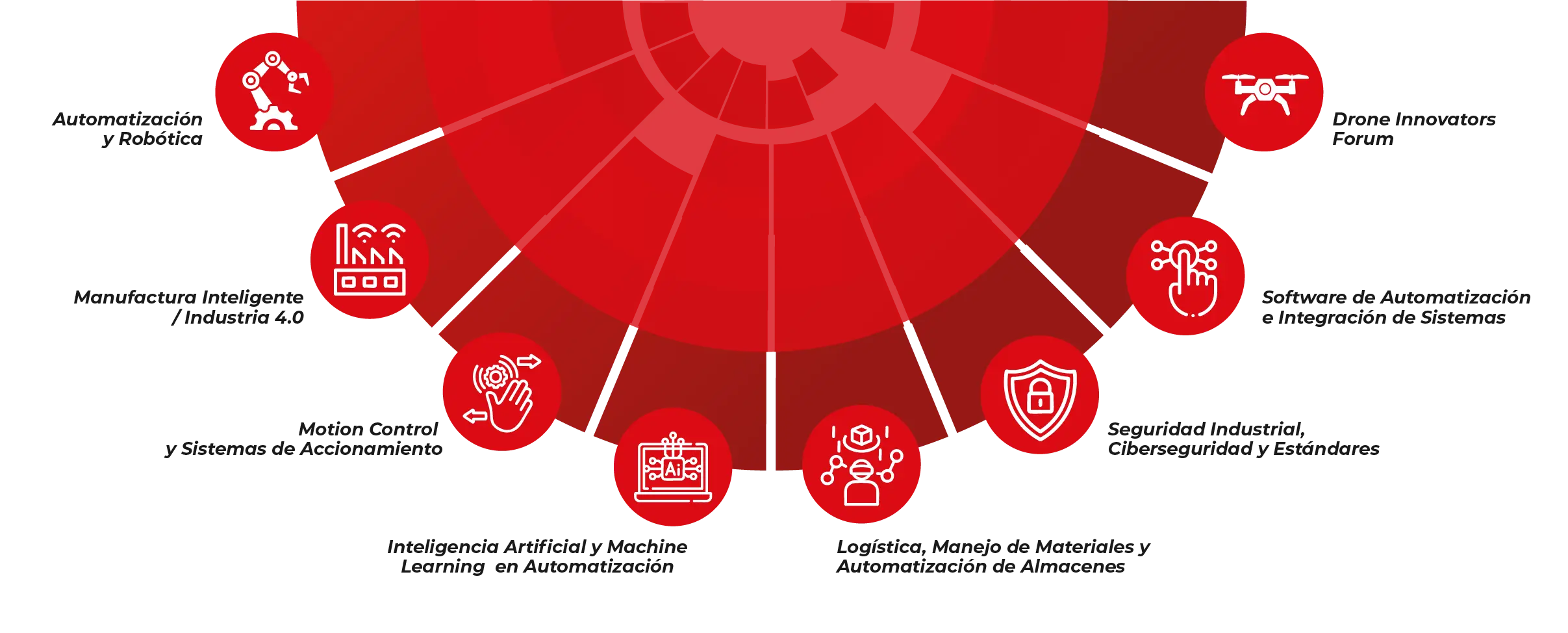 Smart Technology Expo Segments